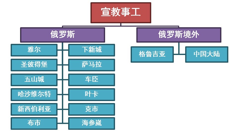 shigongxuanjiao